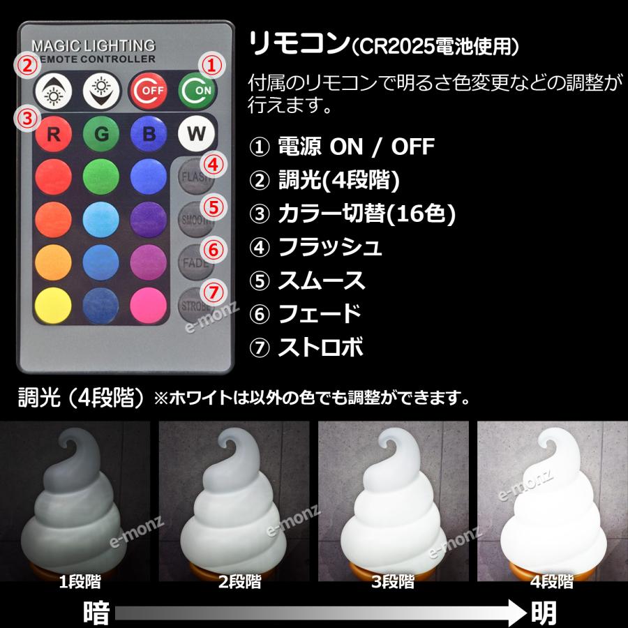当社製品保証1年！インボイス対応！] 業務用【ソフトクリームLED看板