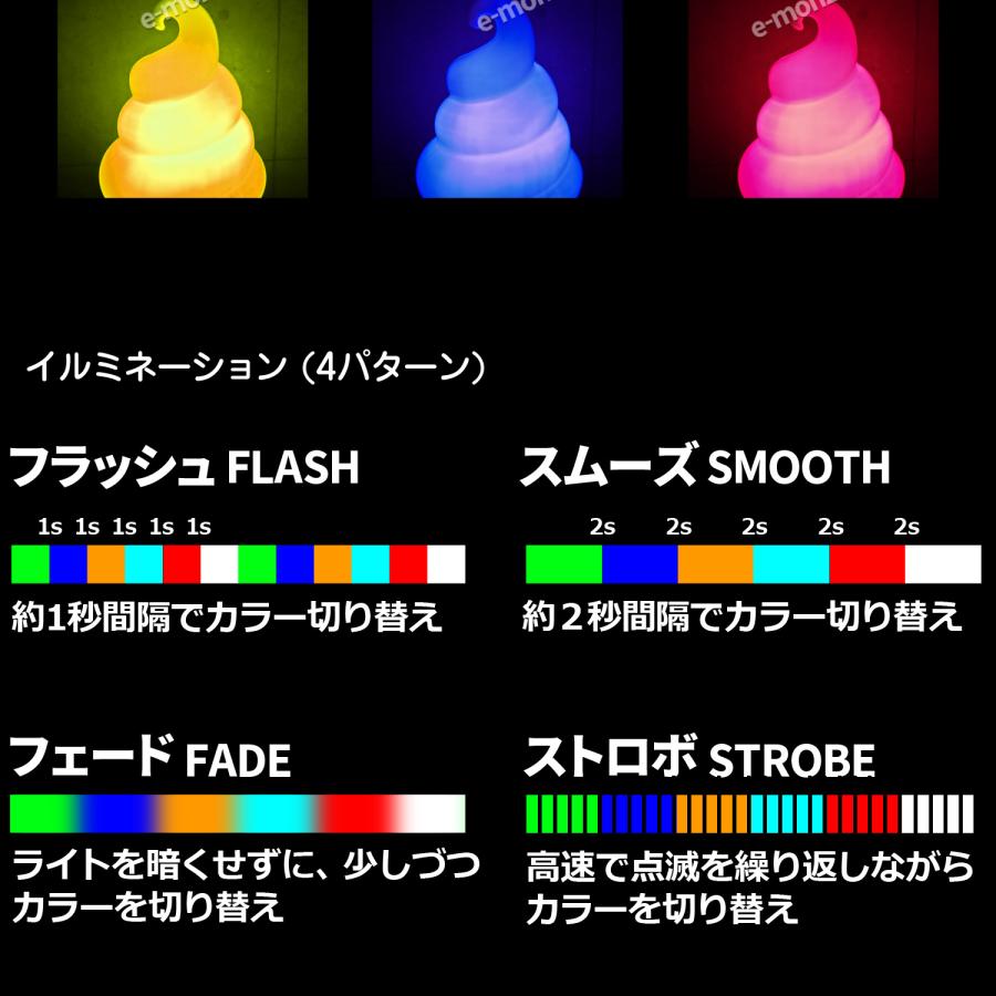 当社製品保証1年！インボイス対応！] 業務用【ソフトクリームLED看板