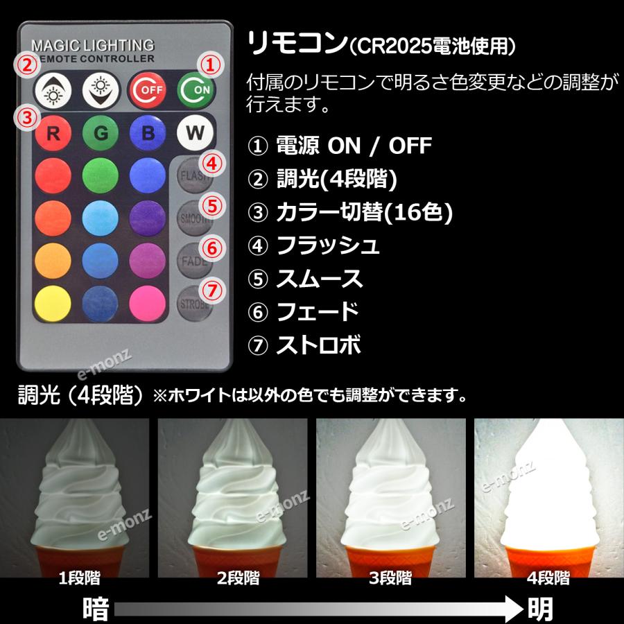 当社製品保証1年！インボイス対応！] 業務用 【ソフトクリームLED看板