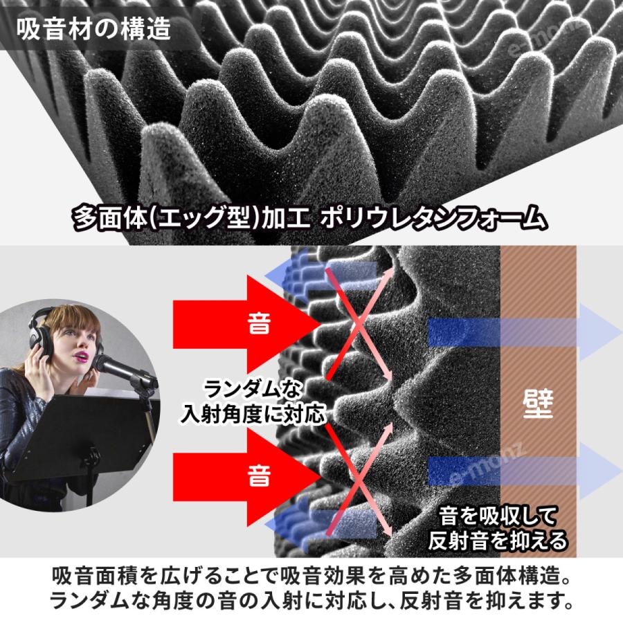 吸音パネル 吸音材 50×50cm×10枚 粘着付 ウレタン パネル吸音材