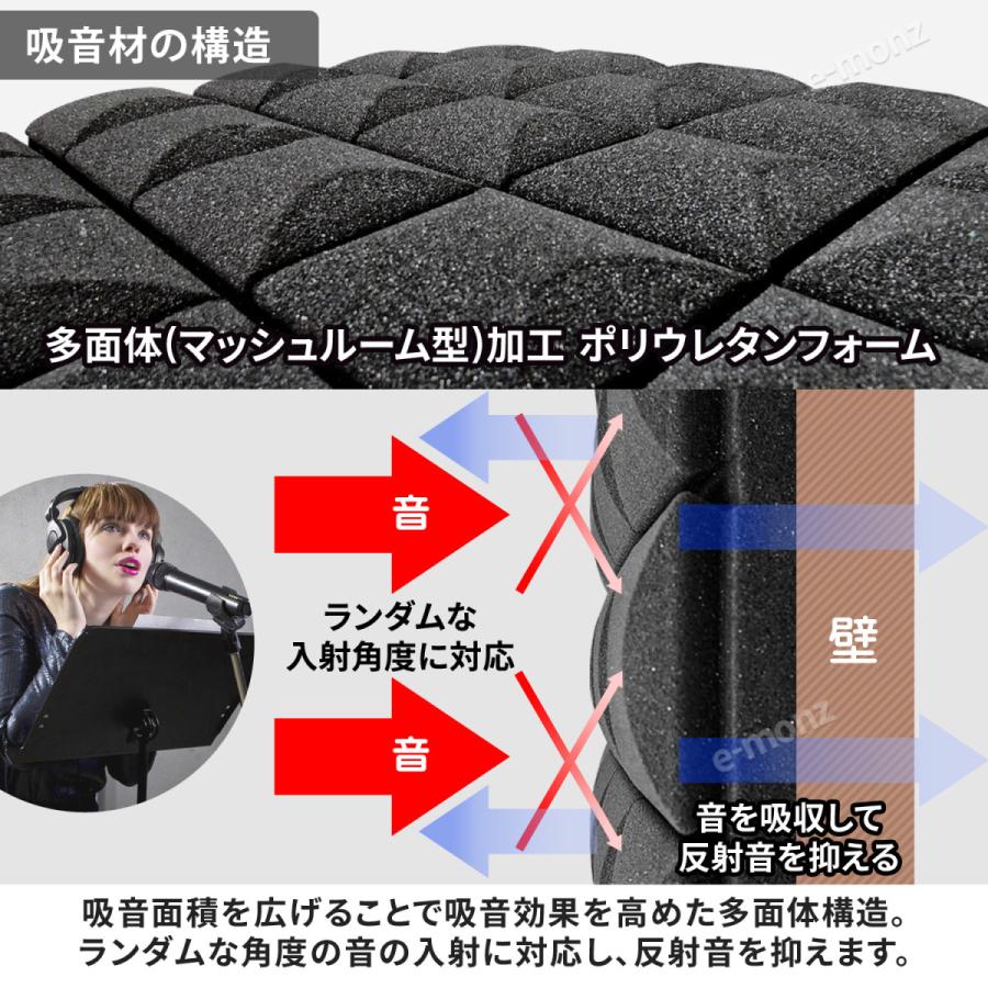 吸音パネル 吸音材 50×50cm×10枚 粘着付 ウレタン パネル吸音材