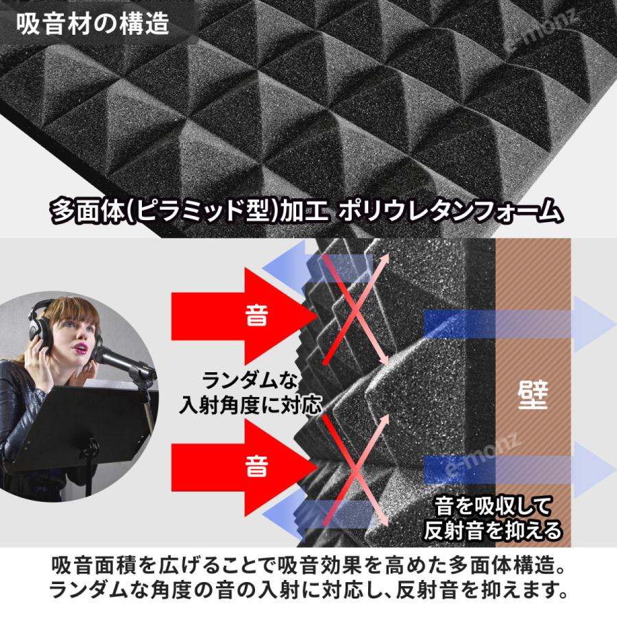 吸音パネル 吸音材 50×50cm×10枚 粘着付 ウレタン パネル吸音材