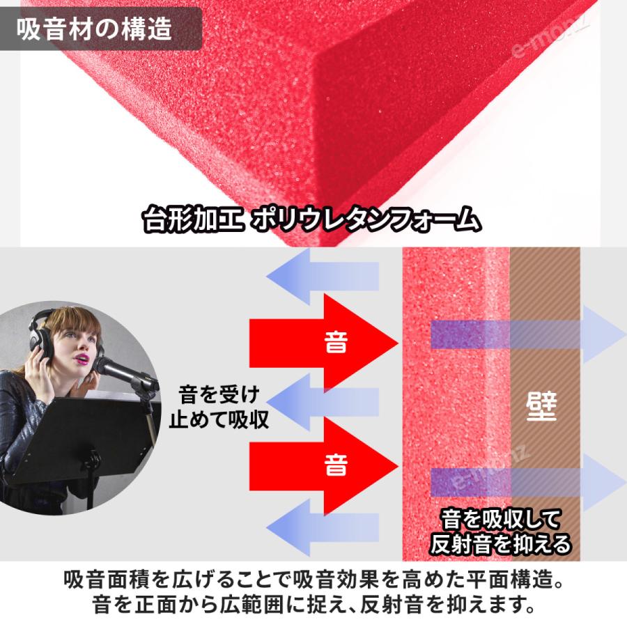 【MINI専用】遮音材　吸音材　　セット 楽天市場】吸音材 遮音材 ウレタンフォーム 50*50*5cm 6枚