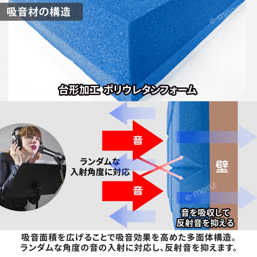吸音パネル 吸音材 50×50cm×10枚 粘着付 ウレタン パネル吸音材【 マス 