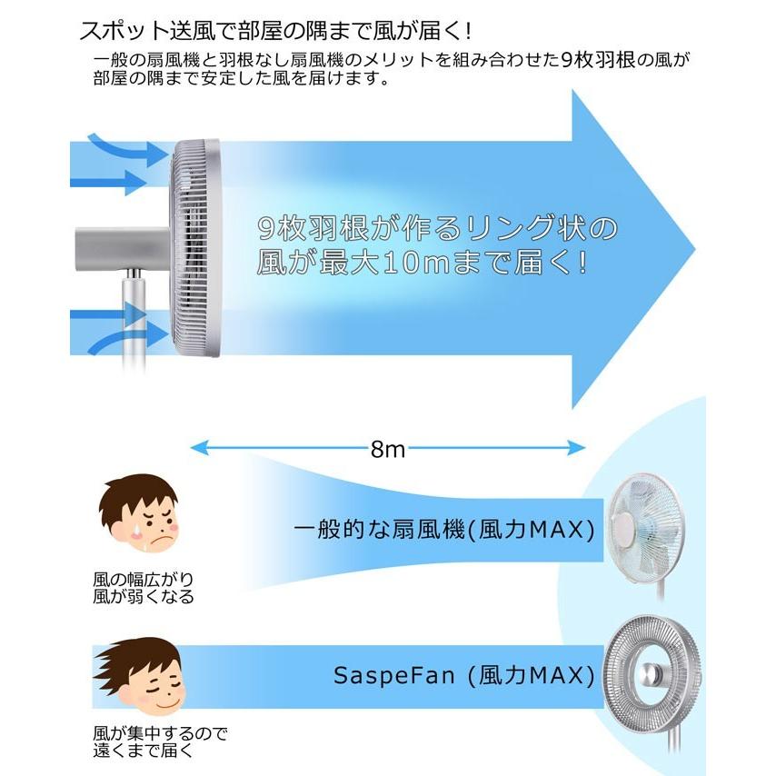 扇風機 DCモーター 【 SuspeFan 】 ホワイト 風量12段階 9枚羽