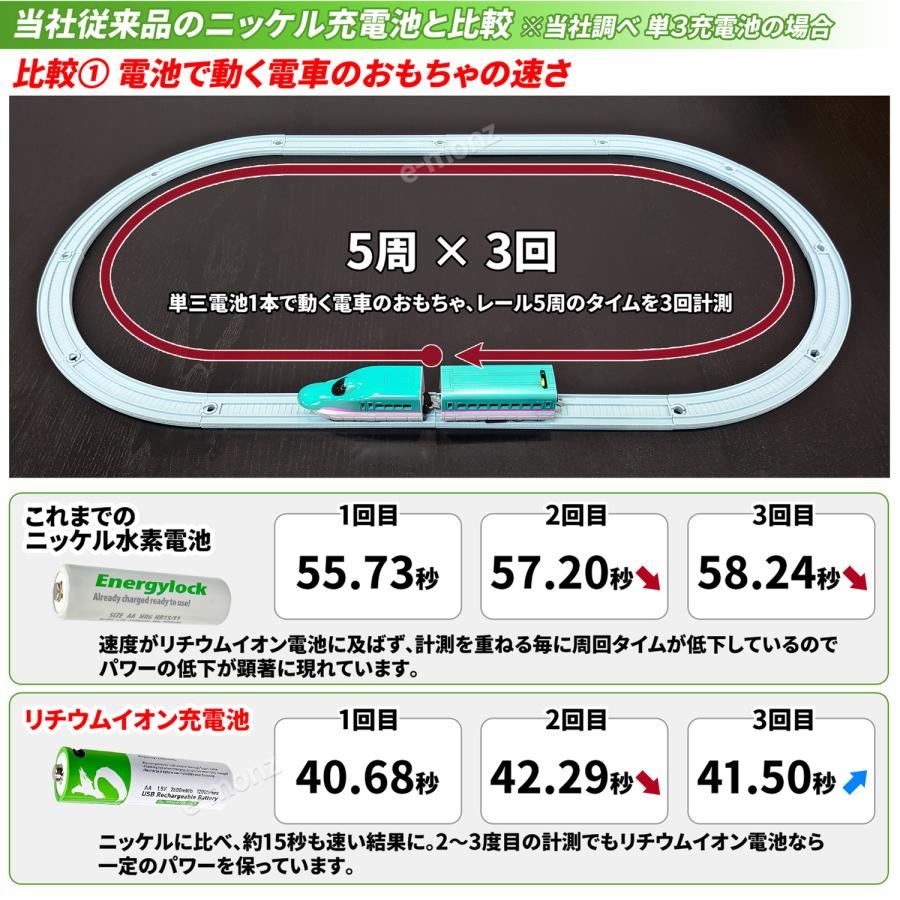 USB充電 リチウムイオン充電池 【 超ハイパワーリチウムイオン充電池
