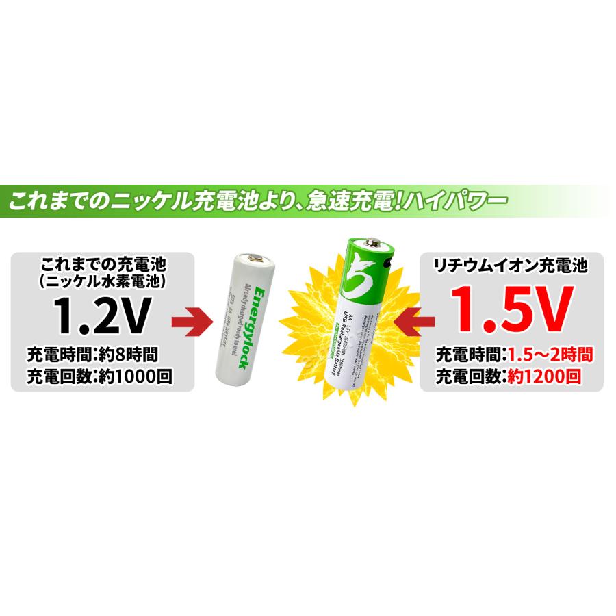 USB充電 リチウムイオン充電池 【 超ハイパワーリチウムイオン充電池
