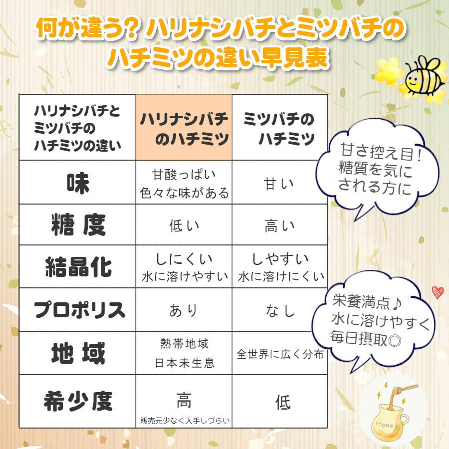 はちみつ プロポリス 無農薬 非加熱 低糖質  食べ物 健康 ハチミツ