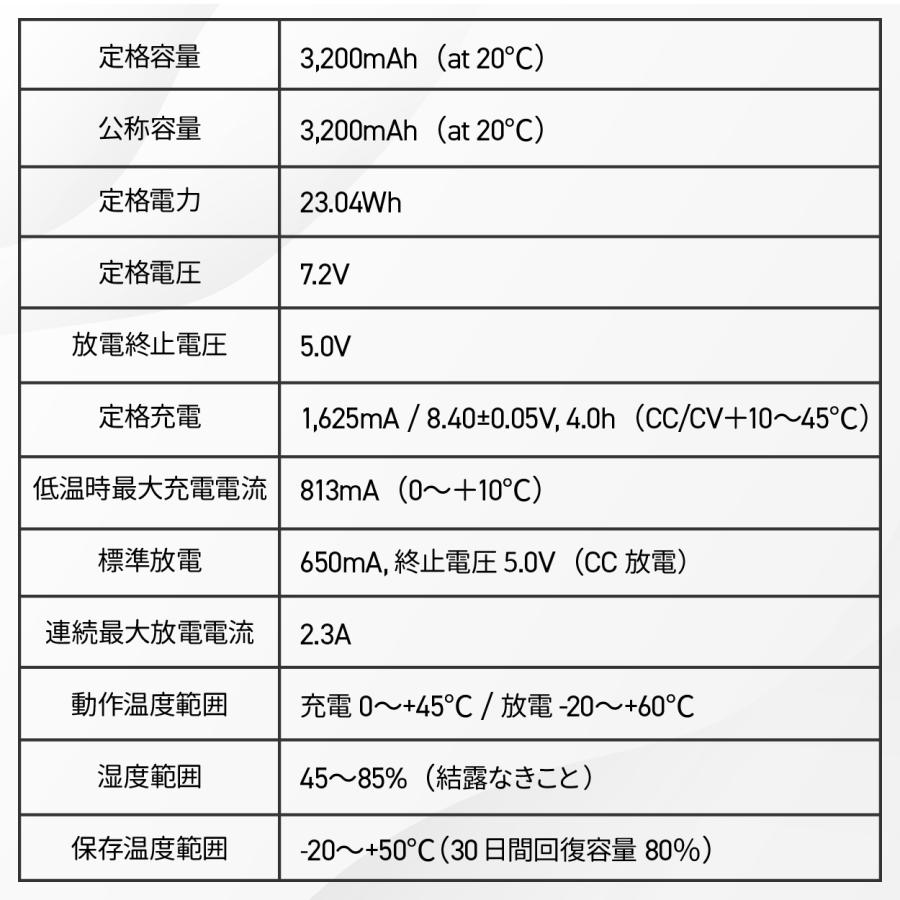 SBR-46LI リチウムイオンバッテリー スタンダードホライゾン 八重洲無線 標準型 3200mAh 免許局 登録局 | 八重洲無線 | 04