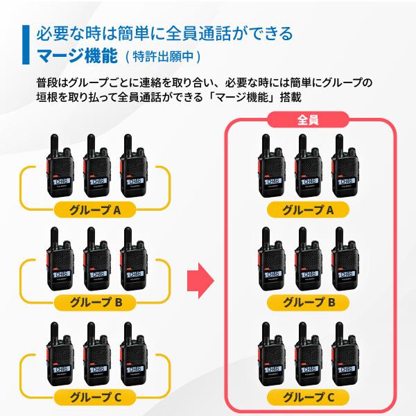 八重洲無線 トランシーバー 無線機 SRD580 PKG YAESUコネクトLite