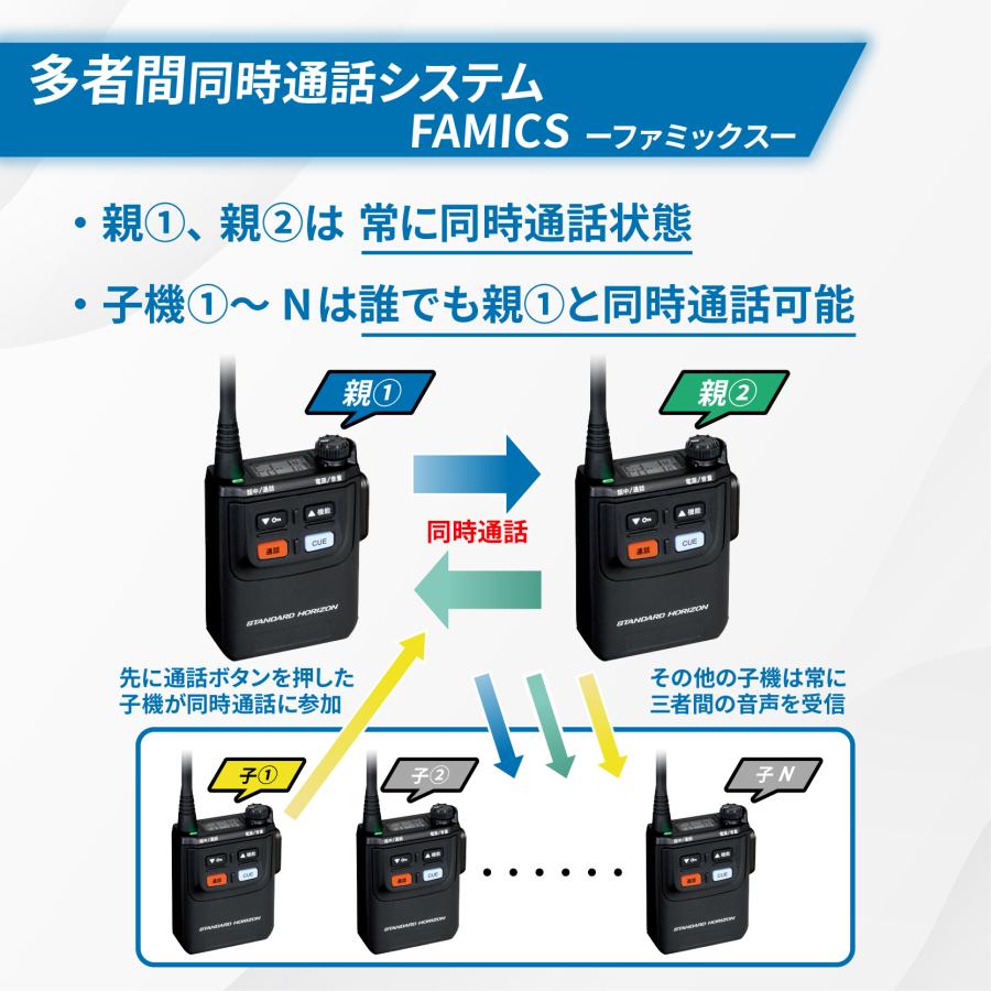 STANDARD HORIZON SRFD1 同時通話無線機2台セット 八重洲無線 トランシーバー SRFD1 同時通話 業務用 防塵 防水