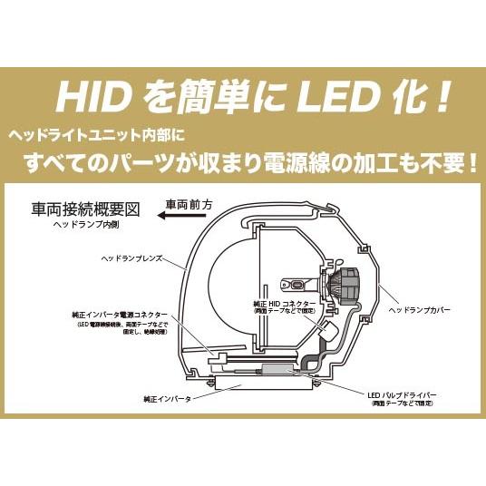 CATZ/キャズ REFLEX Neo/リフレクスネオ LED BRUNKER KIT/LEDブランカーキット D4S専用 商品番号:CLC45｜e-naniwaya｜04