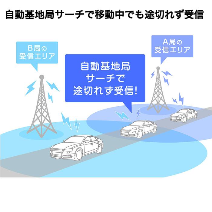 アルパイン 4×4地上デジタルチューナー HDMI接続専用 TUE-T600｜e-naviya2｜04