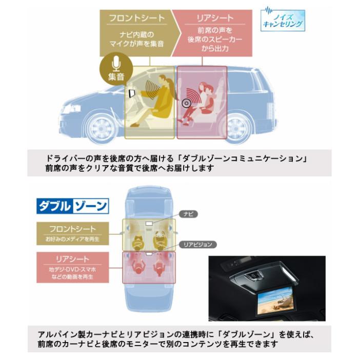 ALPINE（アルパイン） 2026年モデル 最新地図データ カーナビ BIGX