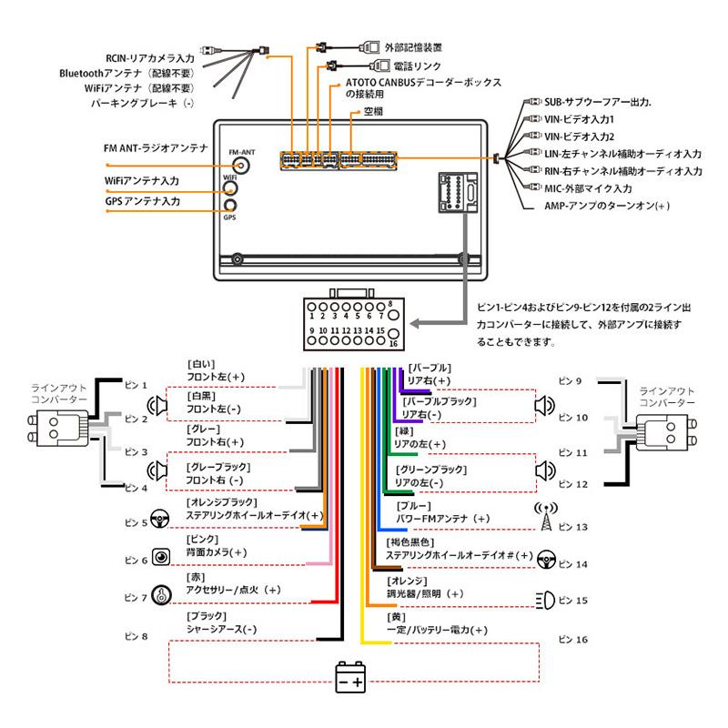 ATOTO アトト 車載用 アンドロイド A6G209PF 9インチ ATOTO アトト 車載用 アンドロイド A6G209PF 9インチ