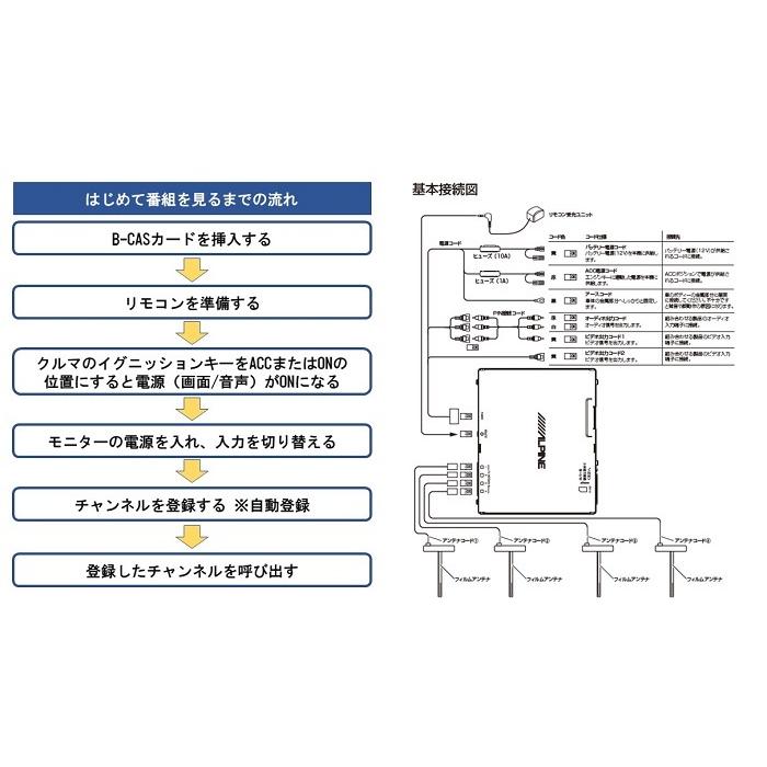 アルパイン 4×4地上デジタルチューナー TUE-T500|e-naviya|03