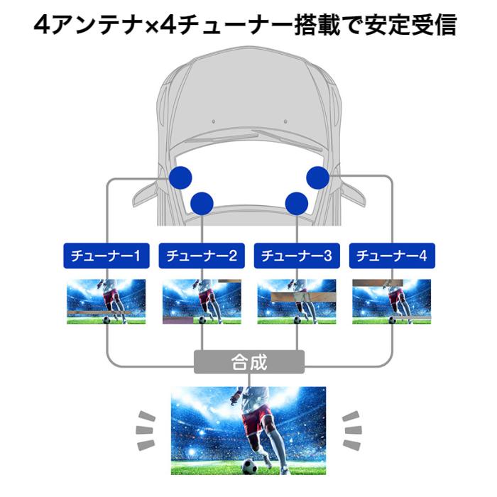 ALPINE（アルパイン） 4×4地上デジタルチューナー HDMI接続専用 TUE