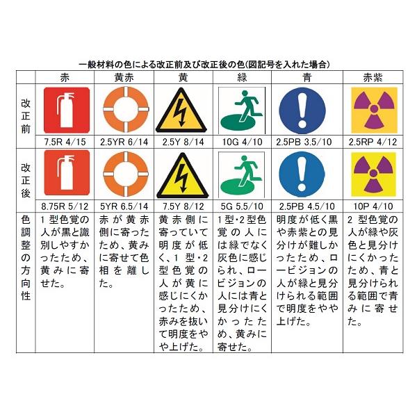 TOILET 女性 透明ステッカー 安全標識 5枚1組 小サイズ トイレ お手洗い 屋内用 案内 事務所 工場 店舗 807-71B | ユニット（安全標識、安全用品） | 03