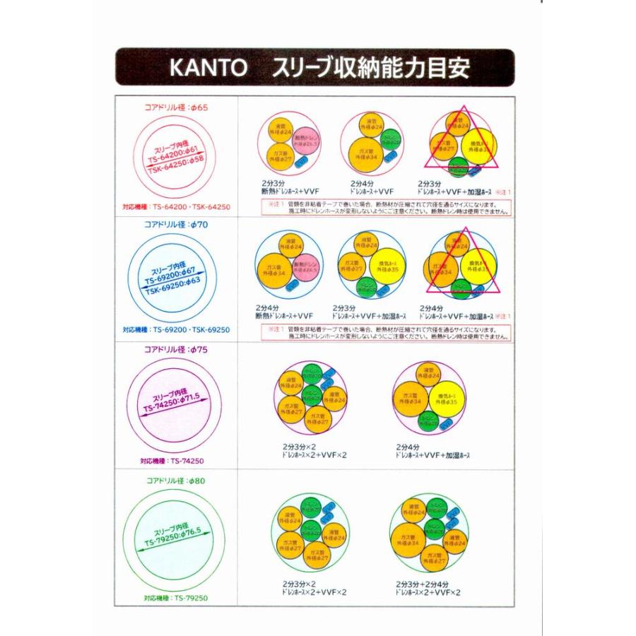 関東器材/KANTO】TS-64200 ツバ付スリーブ φ64 ※通常在庫品 : エアコン