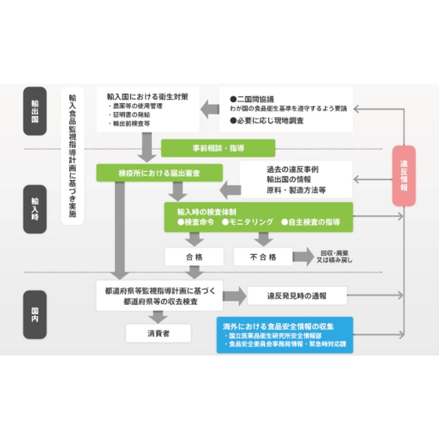 【M231】山くらげ カット 5kg(500g×10) 無添加 無農薬 乾燥  茎レタス ステムレタス 歯ごたえコリコリ やみつき クリックポスト配送 中国産の画像