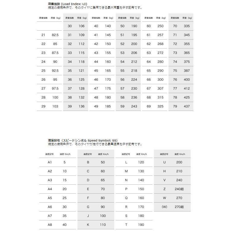 130/70-8（2本）タイヤセット ◆ 4st ジャイロキャノピー TA03 / 4st ジャイロX TD02 リアタイヤ｜e-parts｜04