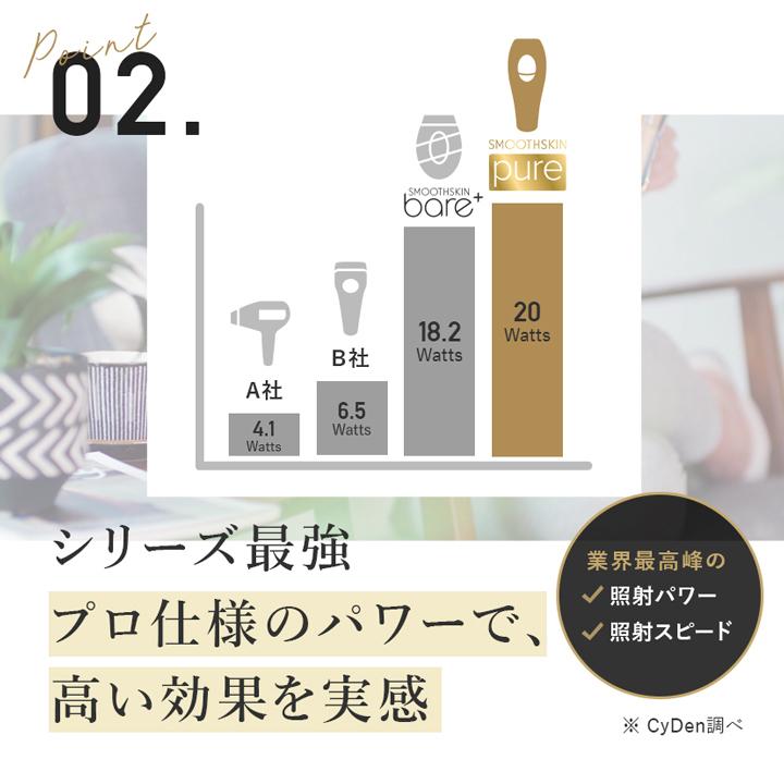 当店の記念日 公式ショップ『スムーズスキン pure fit ホワイト