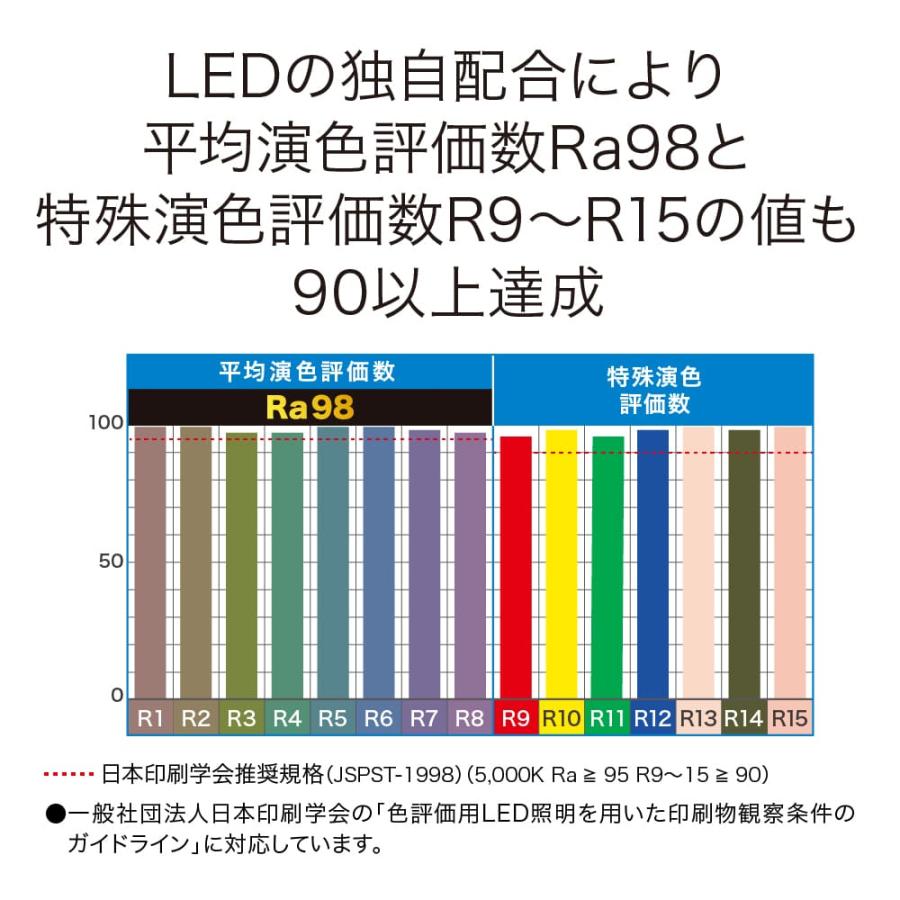 エコリカ 超高演色 サンケン電気 SEP1Aシリーズ 直管形 LED エコリカ 超高演色 サンケン電気 SEP1Aシリーズ 直管形 LED