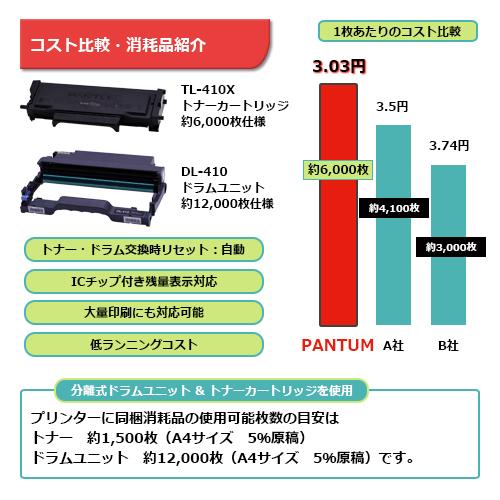 A4 モノクロレーザー プリンター 有線LAN Wi-Fi NFC P3300DW PANTUM｜e-plaisir-shop｜13