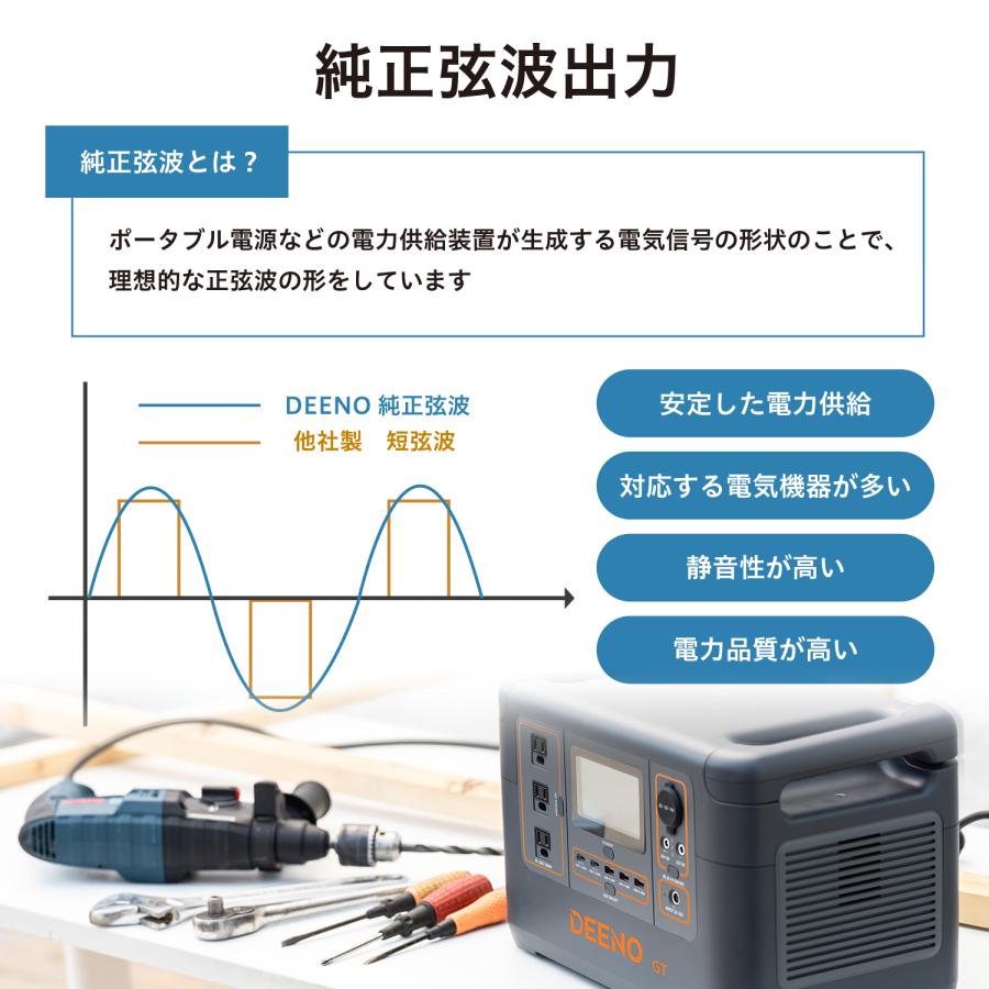 ポータブル電源 DEENO X1500 後継品 大容量 バッテリー 蓄電池 非常用電源 1500W/1036Wh 家庭用 リン酸鉄 防災 車中泊グッズ アウトドア 停電 地震 S1500｜e-plaisir-shop｜06