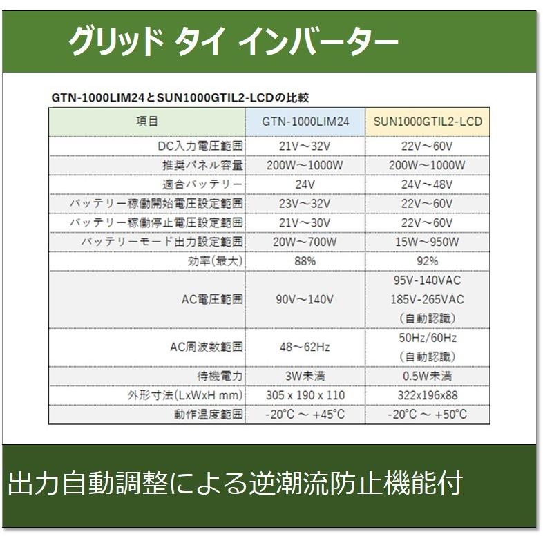 グリッドタイ・インバーター【GTN-1000LIM24】 : e-Power - 通販 グリッドタイ・インバーター【GTN-1000LIM24】 : e-Power - 通販