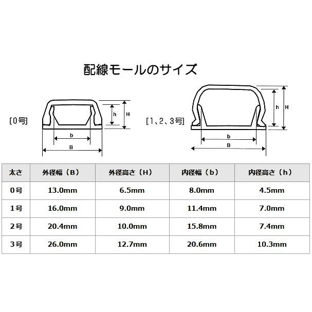 配線モール 1号 木目 チーク 1m テープ付き 1本 Dz Mmt11 Tk 00 99 オーム電機 00 99 E プライス 通販 Yahoo ショッピング