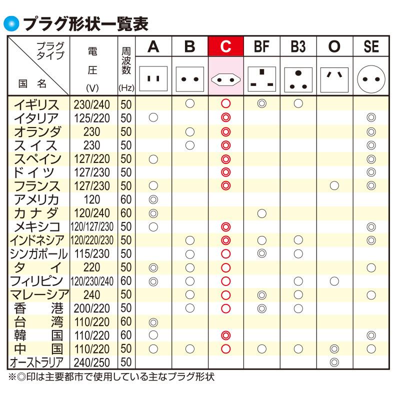 海外用電源形状変換プラグ Cタイプ ヨーロッパ Tra A0848c 01 0848 オーム電機 01 0848 E プライス 通販 Yahoo ショッピング