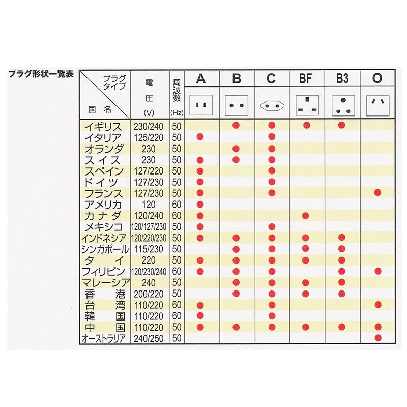 海外用電源形状変換プラグ 6タイプセット Tra A0852set 01 0852 オーム電機 01 0852 E プライス 通販 Yahoo ショッピング
