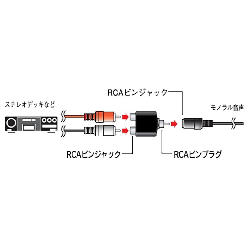 変換アダプター RCAピンジャック×2／RCAピンプラグ｜AUD-P3043S 01-3043 オーム電機｜e-price｜03