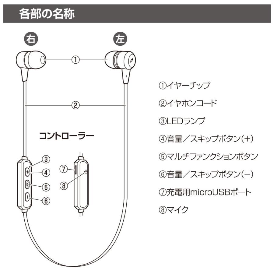 ワイヤレスイヤホン AudioComm ステレオインナーホン シルバー｜HP-W173N-S 03-2496 オーム電機｜e-price｜10