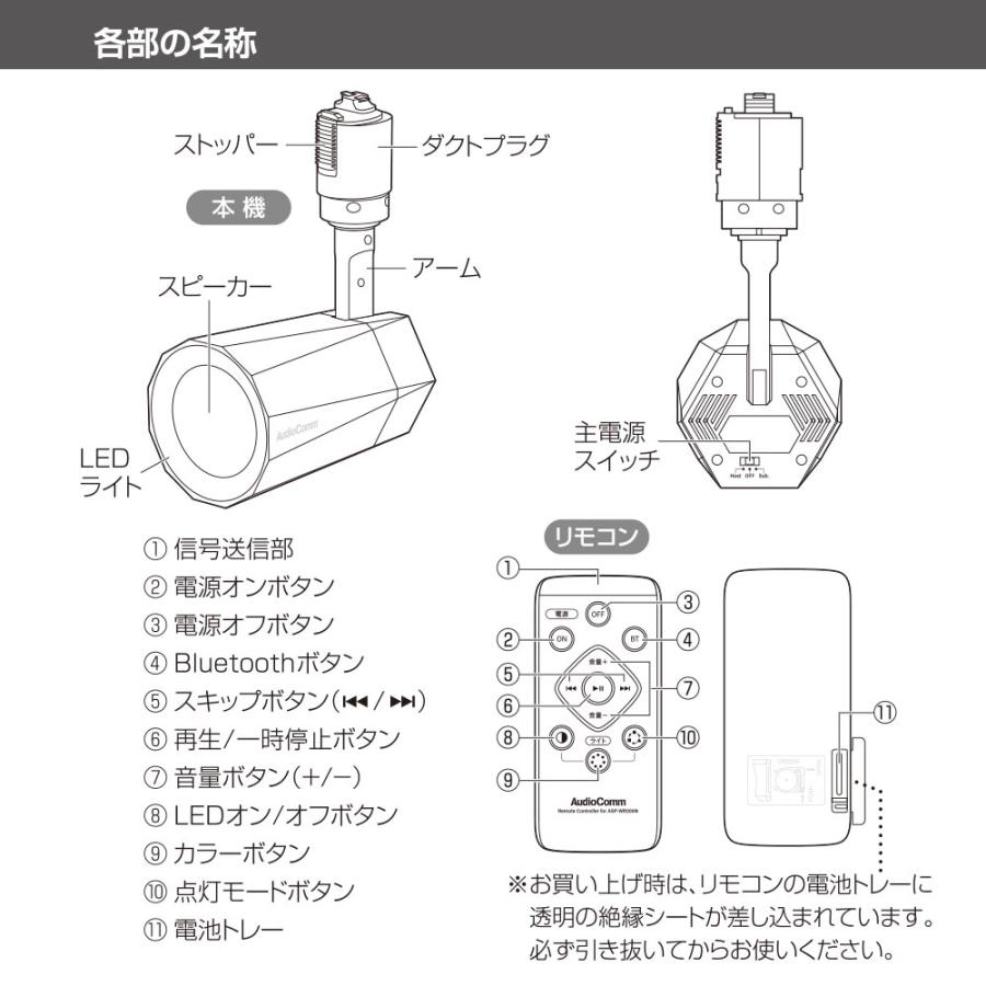 AudioComm レールスピーカー ライティングダクト接続タイプ｜ASP