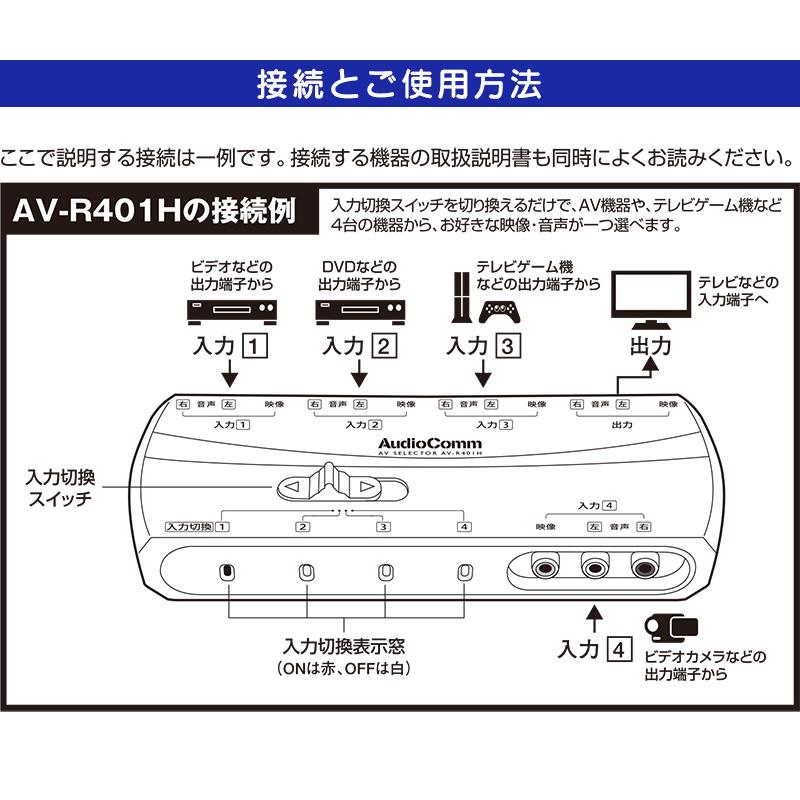 OHM（オーム電機） AudioComm AVセレクター 4入力1出力_AV-R401H 03