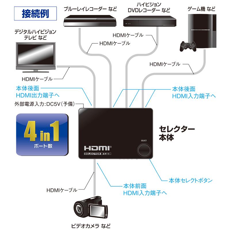 HDMIセレクター 4ポート 黒_AV-S04S-K 05-0577 オーム電機｜e-price｜03