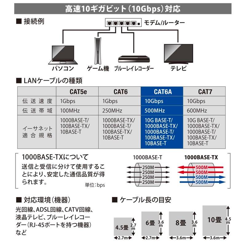 つめが折れないLANケーブル カテゴリー6A 5m｜PC-N6A50-K 05-1073 オーム電機｜e-price｜03