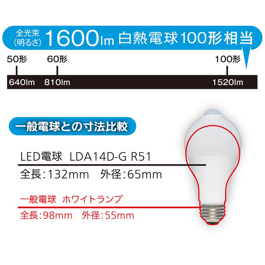 LED電球 E26 100形相当 人感明暗センサー付 昼光色｜LDA14D-G R51 06-4468 オーム電機｜e-price｜05