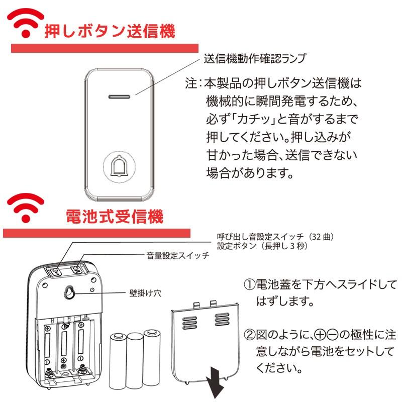 monban ワイヤレスコールチャイム 送信機+電池式受信機 セット 
