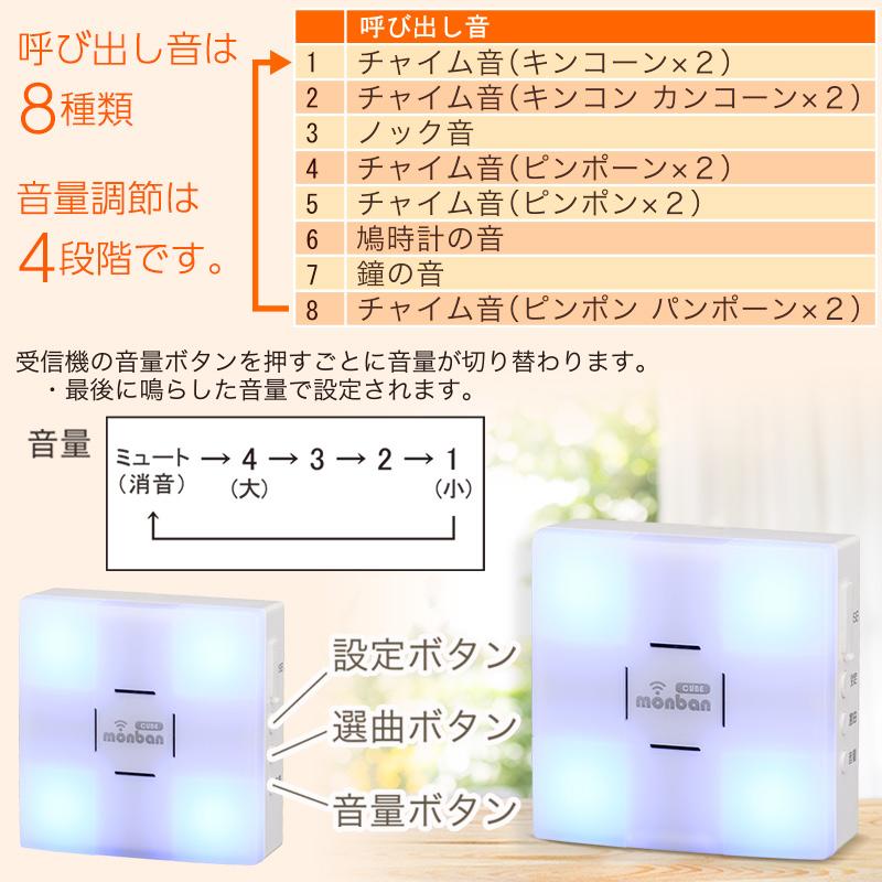 OHM（オーム電機） monban CUBE 押しボタン送信機＋光フラッシュ電池式