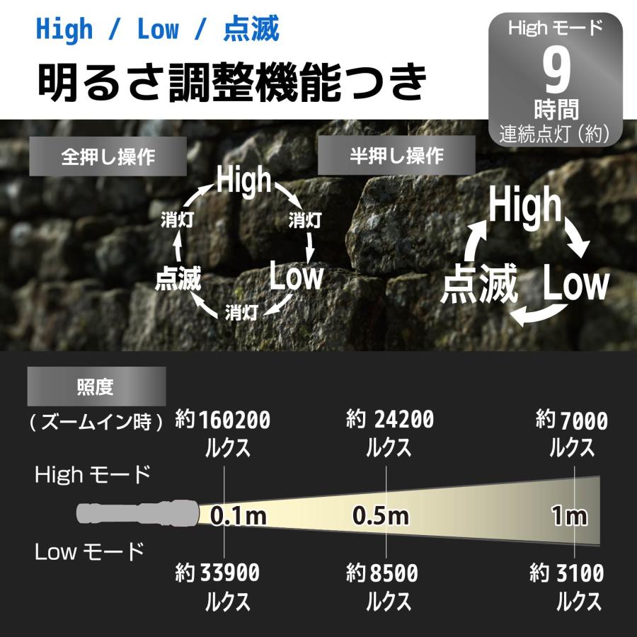 懐中電灯 LED USB充電式 防水ライト スマホに充電 ラディウスZ 懐中電灯 LED USB充電式 防水ライト スマホに充電 ラディウスZ