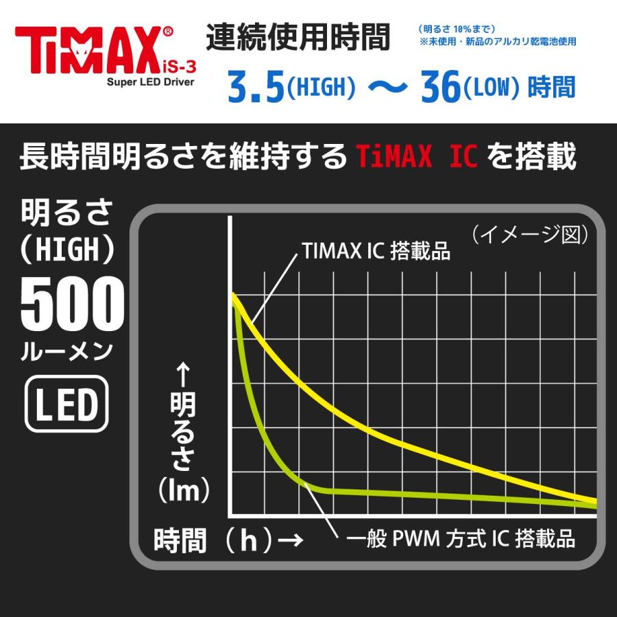 懐中電灯 防水LEDズームライト レッドカイザー 500ルーメン｜LHA