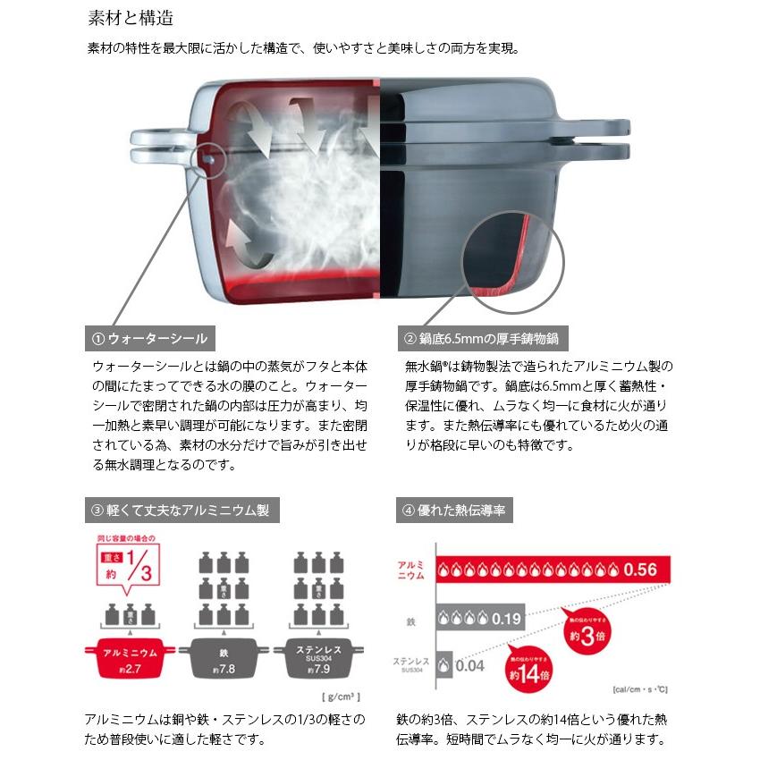 KING 無水鍋 18cm IH対応 レシピ付き ムスイ ih 鋳物鍋 両手鍋 無水調理 無水調理器 日本製｜e-rakuichi｜05