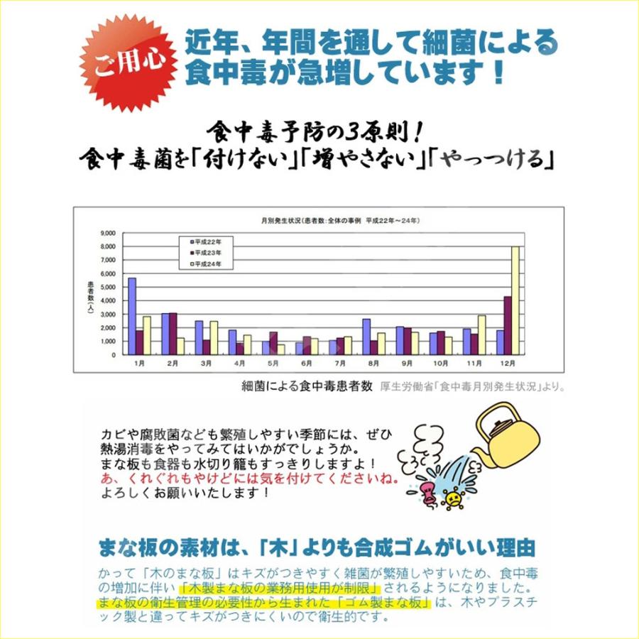 まな板 キッチンスター M 食洗機対応 日本製 セラミックピーラーおまけ付 ゴムまな板 家庭用 合成ゴム テクノ 月星 エラストマー カッティングボード 食中毒予防｜e-rakuichi｜02