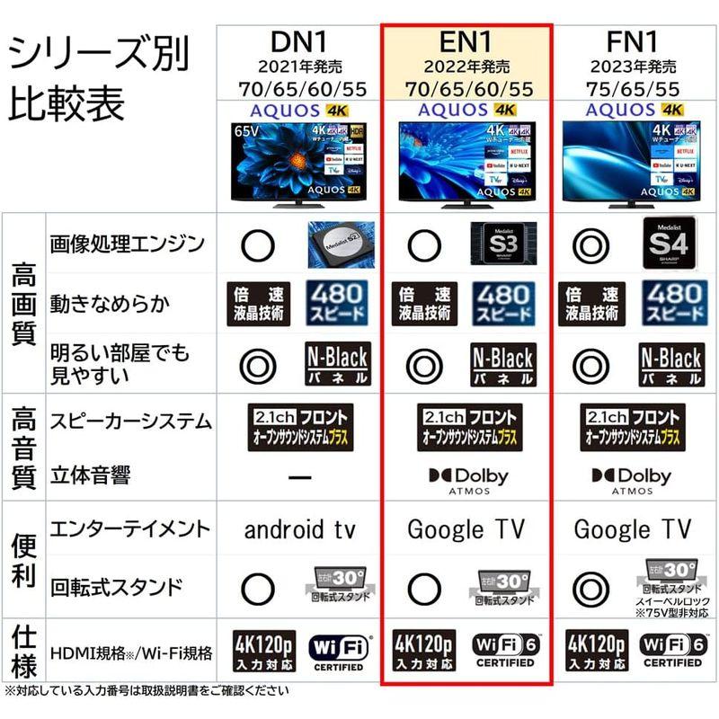 【最終値下げ】 シャープ 60V型 4K 液晶 テレビ AQUOS 4T-C60EN1 N-Blackパネル 倍速液晶 Google TV (2022年モデ 【AAA2360975915】(82930円)