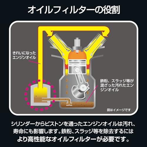 PIAAピア オイルフィルター オイルエレメント ツインパワー 《当社独自開発の2連濾紙構造の高機能エレメント》 1個入 日産車用 AD・ウイングロード・ |  | 04