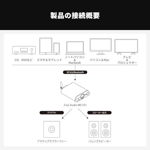 Fosi Audio MC101 Bluetooth ステレオアンプ 100W*2 ホームオーディオ