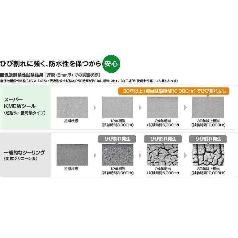 スーパーKMEWシール 30 600ml 定価6,600円 高耐久低汚染タイプ スーパーKMEWシール 30 600ml 定価6,600円 高耐久低汚染タイプ